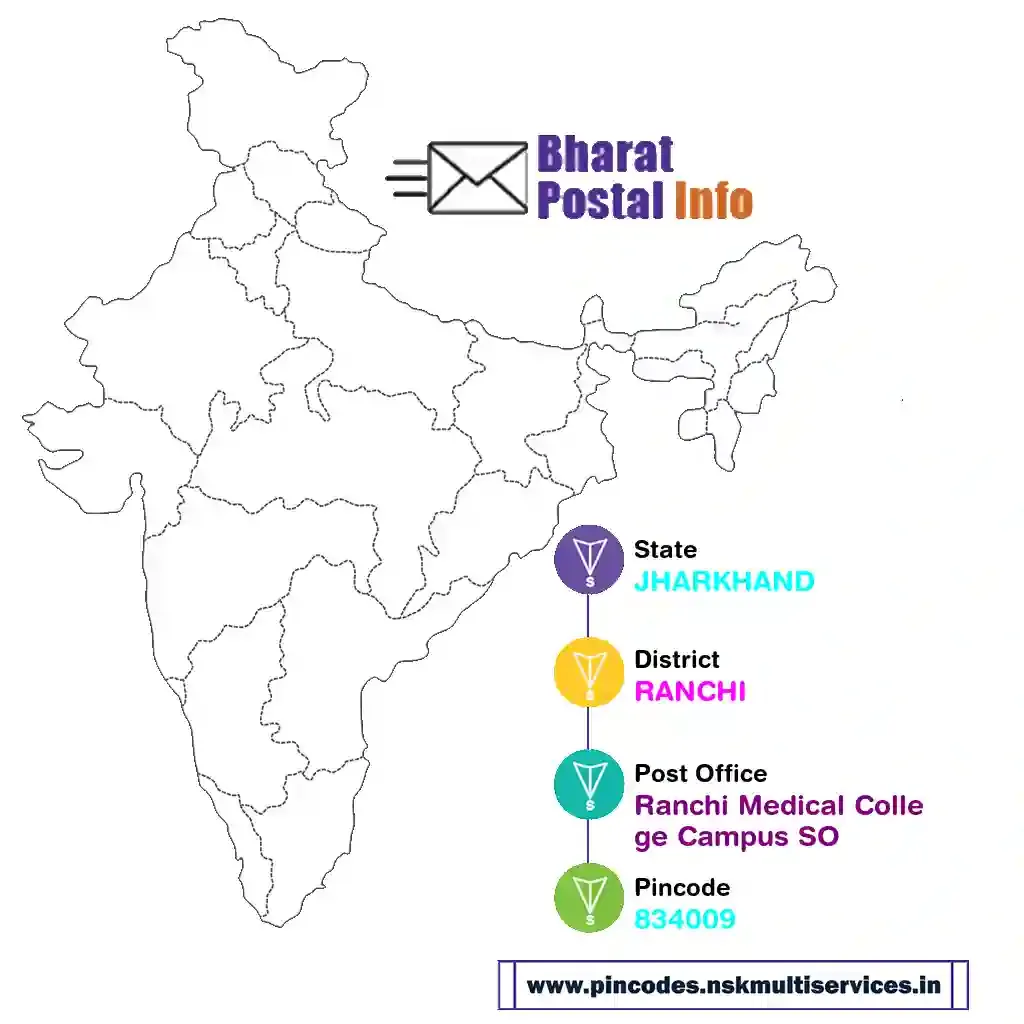 jharkhand-ranchi-ranchi medical college campus so-834009